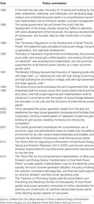 Research on Decarbonization Pathway of China’s Coal-Fired Power Industry From the Perspective of Conflict Mediation